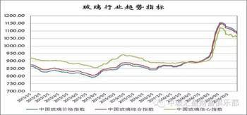 玻璃:市場北弱南穩(wěn) 整體信心不足! _hao123上網(wǎng)導(dǎo)航
