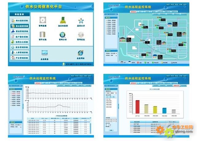 供水管道壓力監控系統 現代供水管理的關鍵技術