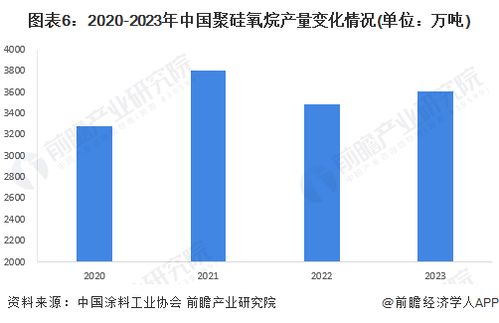 預(yù)見(jiàn)2024 中國(guó)涂料行業(yè)全景圖譜——市場(chǎng)規(guī)模、競(jìng)爭(zhēng)格局與發(fā)展前景解析